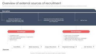 Screening And Staffing Overview Of External Sources Of Recruitment Download PDF