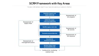 Scrm Framework With Key Areas Ppt PowerPoint Presentation Sample PDF