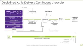 Scrum Architecture Disciplined Agile Delivery Continuous Lifecycle Topics PDF