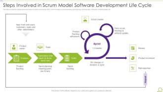 Scrum Architecture Steps Involved In Scrum Model Software Development Life Cycle Topics PDF