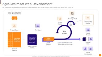 Scrum Crystal And Extreme Programming Procedure Agile Scrum For Web Development Topics PDF