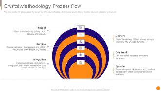 Scrum Crystal And Extreme Programming Procedure Crystal Methodology Process Flow Sample PDF