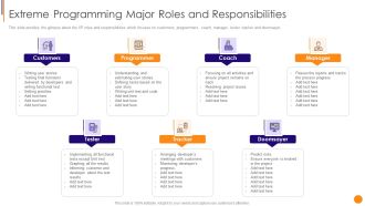 Scrum Crystal And Extreme Programming Procedure Extreme Programming Major Roles And Responsibilities Formats PDF