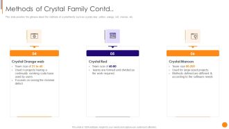 Scrum Crystal And Extreme Programming Procedure Methods Of Crystal Family Required Introduction PDF