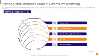Scrum Crystal And Extreme Programming Procedure Planning And Feedback Loops In Extreme Programming Diagrams PDF