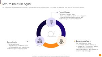 Scrum Crystal And Extreme Programming Procedure Scrum Roles In Agile Structure PDF