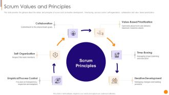 Scrum Crystal And Extreme Programming Procedure Scrum Values And Principles Professional PDF