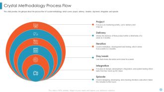 Scrum Crystal XP Development IT Crystal Methodology Process Flow Guidelines PDF