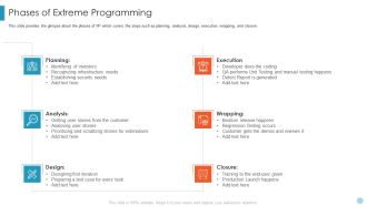 Scrum Crystal XP Development IT Phases Of Extreme Programming Slides PDF