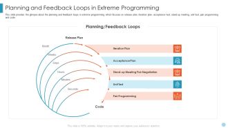 Scrum Crystal XP Development IT Planning And Feedback Loops In Extreme Programming Ppt Example 2015 PDF
