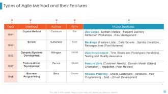 Scrum Crystal XP Development IT Types Of Agile Method And Their Features Ppt Model Gridlines PDF