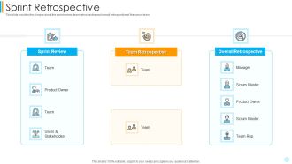 Scrum Development Model Sprint Retrospective Graphics PDF