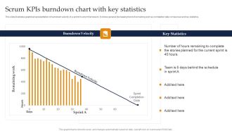 Scrum Kpis Burndown Chart With Key Statistics Ppt Pictures Visual Aids PDF