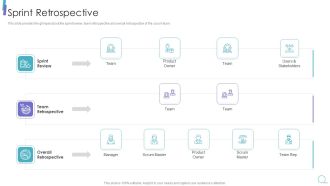 Scrum Process Framework Sprint Retrospective Structure Pdf