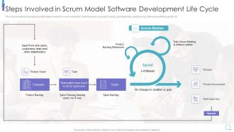 Scrum Process Framework Steps Involved In Scrum Model Software Development Icons Pdf