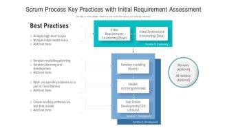 Scrum Process Key Practices With Initial Requirement Assessment Ppt Inspiration Gallery PDF