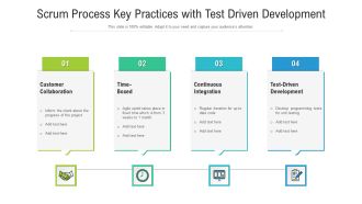 Scrum Process Key Practices With Test Driven Development Ppt Ideas Good PDF