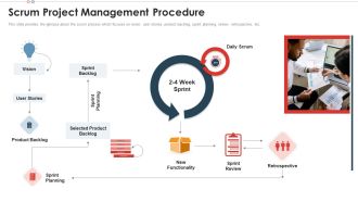 Scrum Project Management Procedure Scrum Team Structure For Agile Development Clipart PDF
