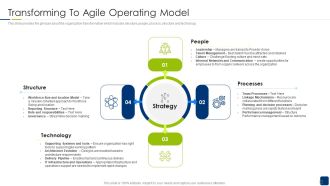 Scrum Statutory Management IT Transforming To Agile Operating Model Introduction PDF