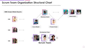 Scrum Team Organization Structural Chart Agile Project Management Framework Background PDF