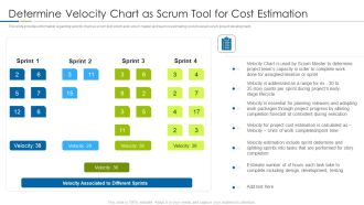 Scrum Techniques Deployed Agile Members It Determine Velocity Chart As Scrum Tool For Cost Estimation Inspiration PDF