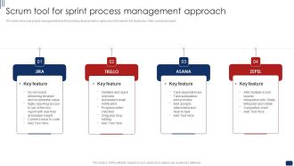 Scrum Tool For Sprint Process Management Approach Ppt Infographics Gallery PDF