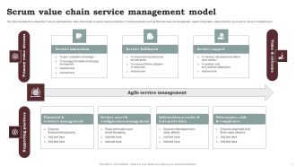 Scrum Value Chain Service Management Model Summary PDF
