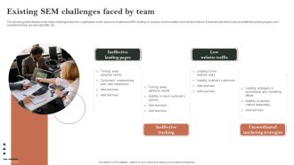 Search Engine Marketing Existing Sem Challenges Faced By Team Information PDF