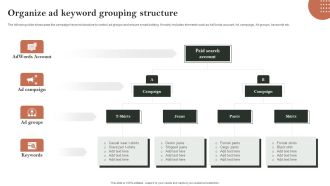 Search Engine Marketing Organize Ad Keyword Grouping Structure Inspiration PDF