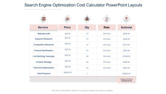 Search Engine Optimization Cost Calculator PowerPoint Layouts Ppt PowerPoint Presentation Gallery Infographics PDF