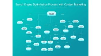 Search Engine Optimization Process With Content Marketing Ppt PowerPoint Presentation Gallery Influencers PDF