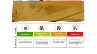 Secondary Activities Ppt PowerPoint Presentation Model Master Slide