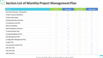 Section List Of Monthly Project Management Plan Summary PDF