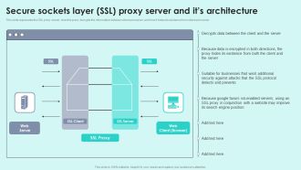 Secure Sockets Layer SSL Proxy Server And Its Architecture Reverse Proxy For Load Balancing Brochure PDF