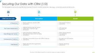 Securing Our Data With CRM Designing And Deployment Ppt PowerPoint Presentation Icon Example File PDF
