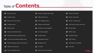 Security Agency Business Profile Table Of Contents Rules PDF