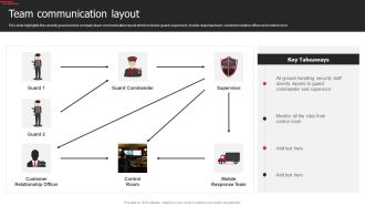 Security Agency Business Profile Team Communication Layout Topics PDF