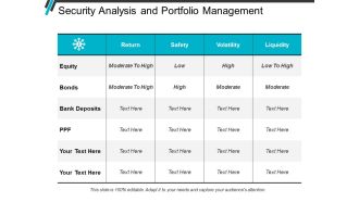 Security Analysis And Portfolio Management Ppt PowerPoint Presentation Styles Outfit