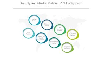 Security And Identity Platform Ppt Background