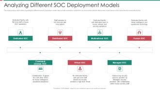 Security And Process Integration Analyzing Different SOC Deployment Models Diagrams PDF
