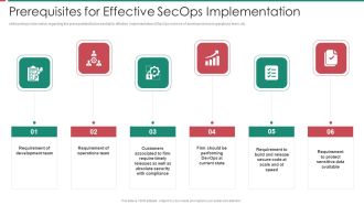 Security And Process Integration Prerequisites For Effective Secops Implementation Microsoft PDF