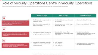 Security And Process Integration Role Of Security Operations Centre In Security Operations Inspiration PDF