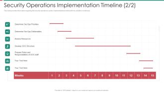 Security And Process Integration Security Operations Implementation Timeline Staff Ideas PDF