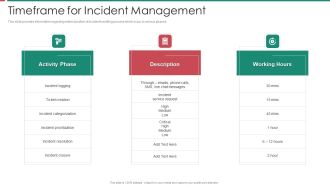 Security And Process Integration Timeframe For Incident Management Sample PDF