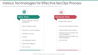 Security And Process Integration Various Technologies For Effective Secops Process Clipart PDF