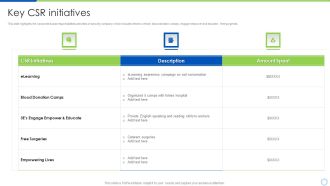 Security And Surveillance Company Profile Key CSR Initiatives Formats PDF