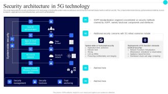 Security Architecture In 5G Technology 5G Functional Architecture Topics PDF