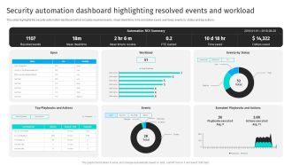 Security Automation Dashboard Highlighting Resolved Events And Workload Portrait PDF