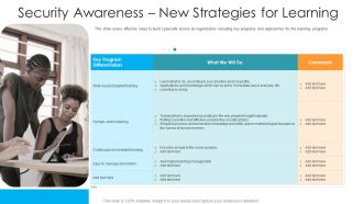 Security Awareness New Strategies For Learning Hacking Prevention Awareness Training For IT Security Elements PDF