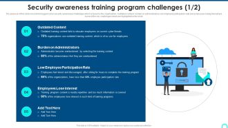Security Awareness Training Program Challenges Rules PDF